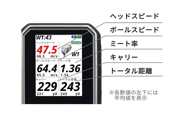 ショットナビ SHOTLYZER