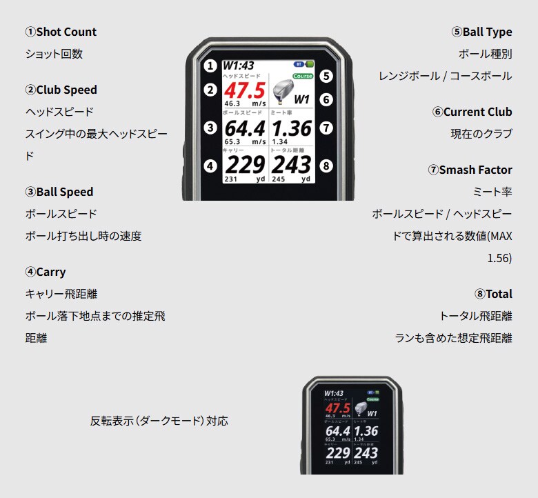 ショットナビ SHOTLYZER