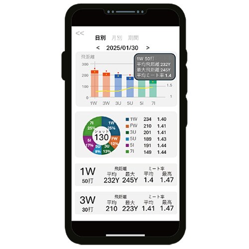 ショットナビ SHOTLYZER