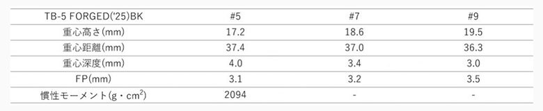 フォーティーン ゴルフ アイアン単品