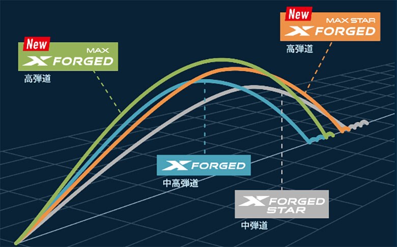 キャロウェイ ゴルフ アイアンセット