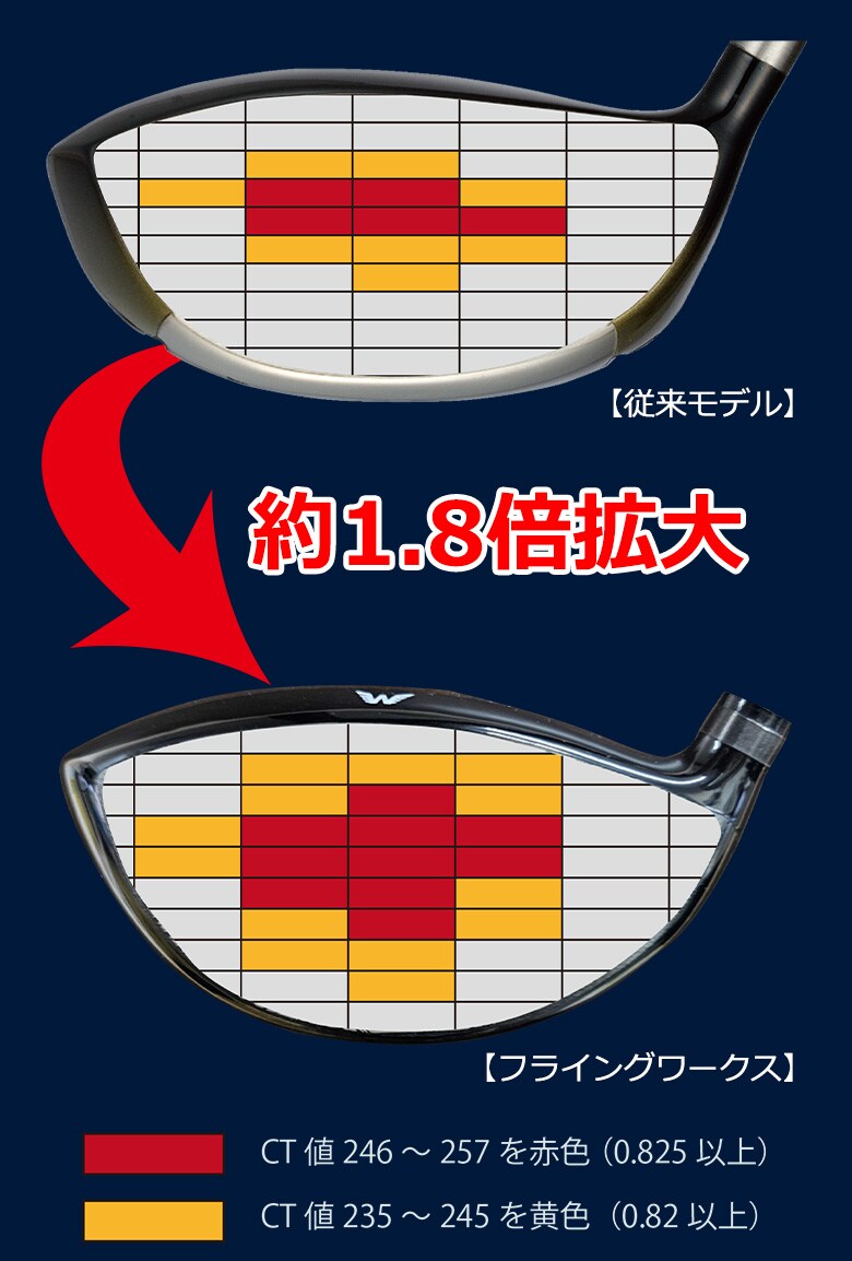 ワークスドライバー