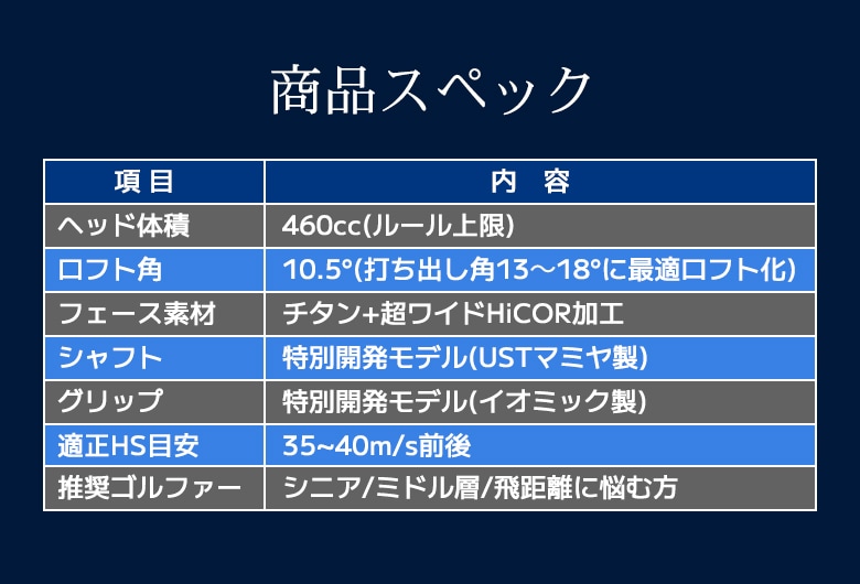 ワークスドライバー