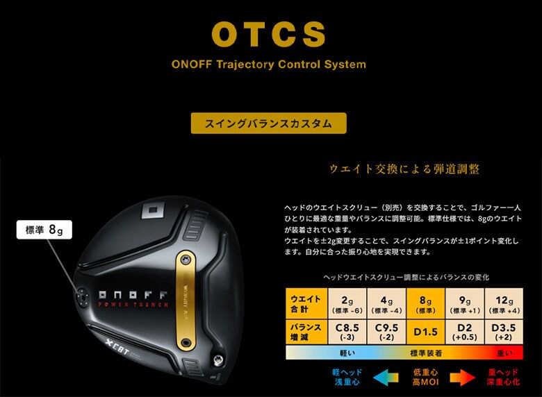 オノフ ドライバー