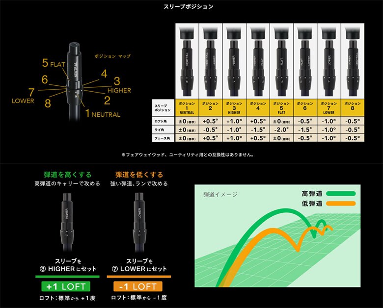 オノフ ドライバー