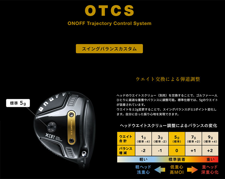 オノフ　フェアウェイウッド