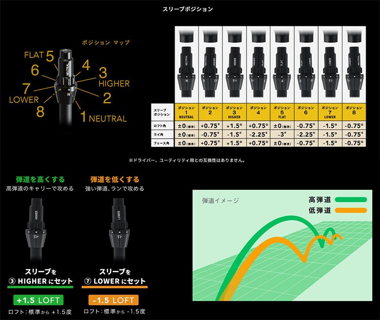 オノフ　フェアウェイウッド