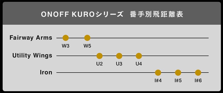 オノフ　フェアウェイウッド