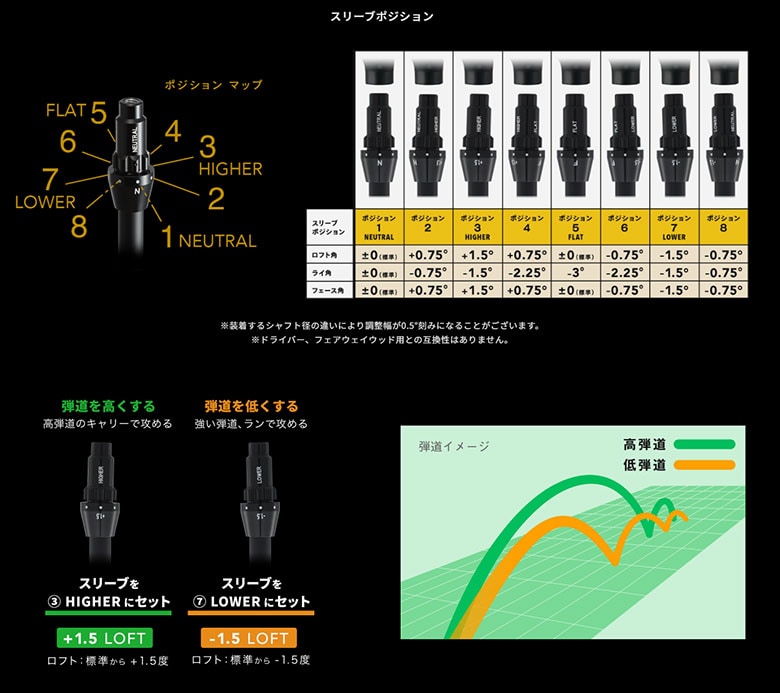 オノフ　フェアウェイウッド