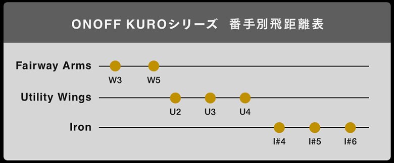 オノフ　フェアウェイウッド