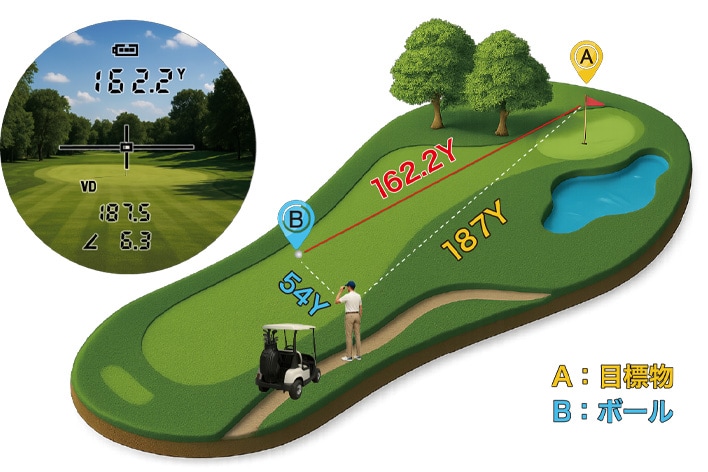 ショットナビ レーザー距離計