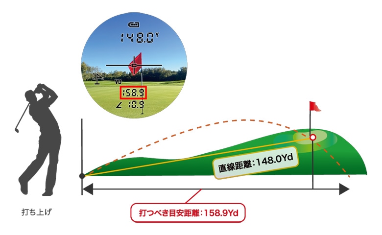 ショットナビ レーザー距離計
