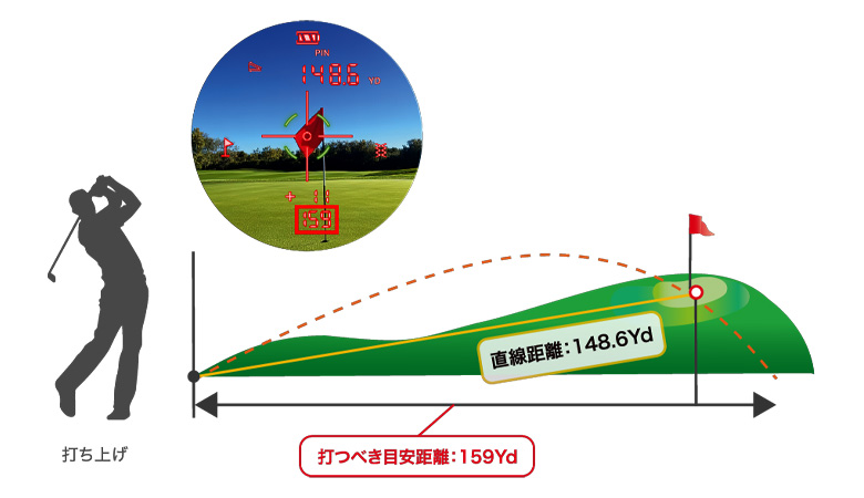 ショットナビ　レーザー距離計
