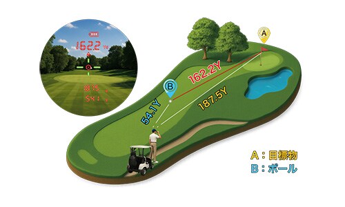 ショットナビ レーザー距離計