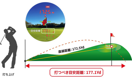 ショットナビ レーザー距離計