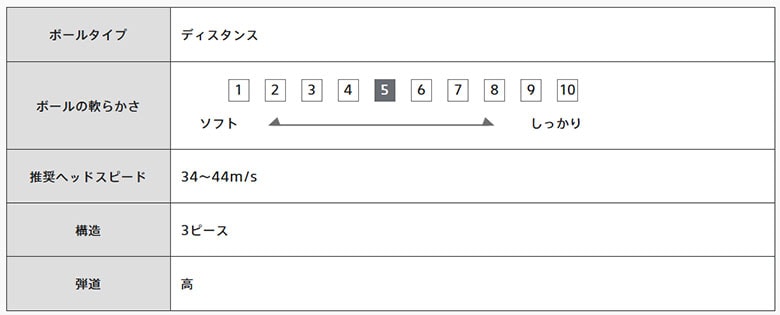 ブリヂストン ゴルフボール
