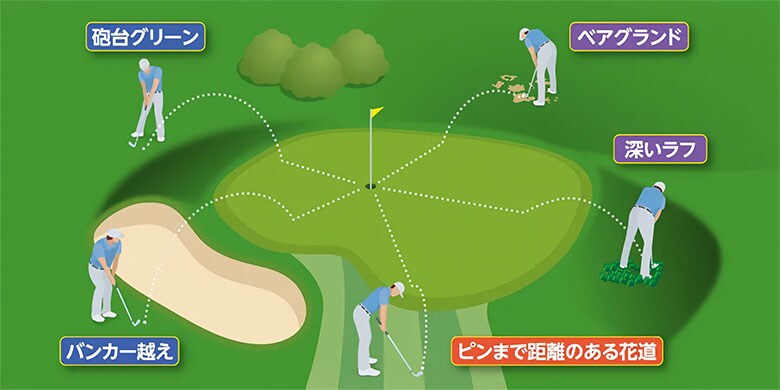 キャスコ ドルフィンウェッジ