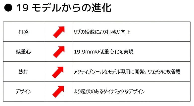 ヤマハ RMXアイアン