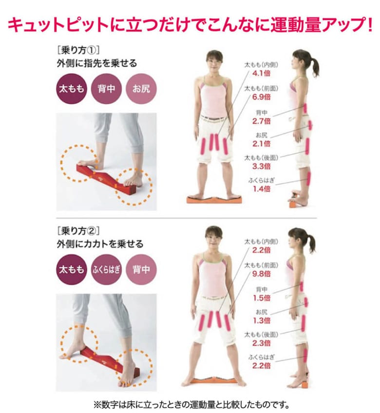 キュットピットミニ