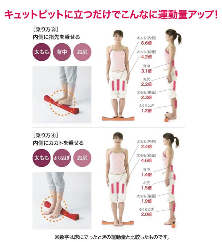 キュットピットミニ