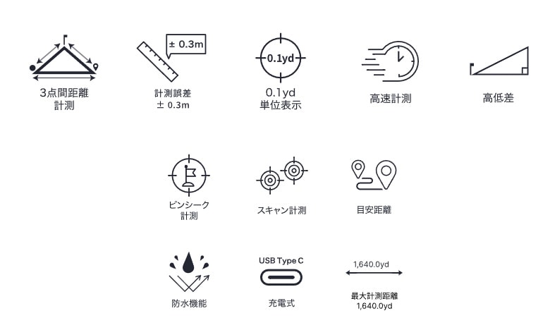 ショットナビ LINEA
