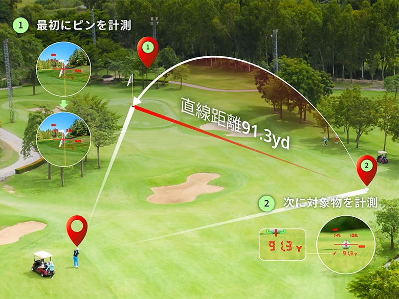 ショットナビ LINEA