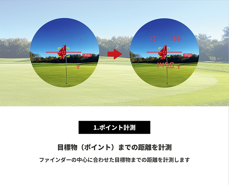 ショットナビ LINEA