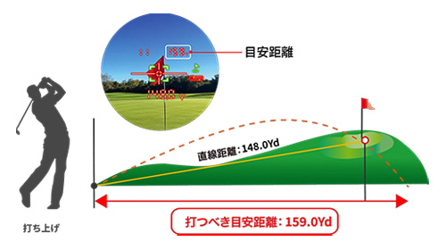 ショットナビ LINEA