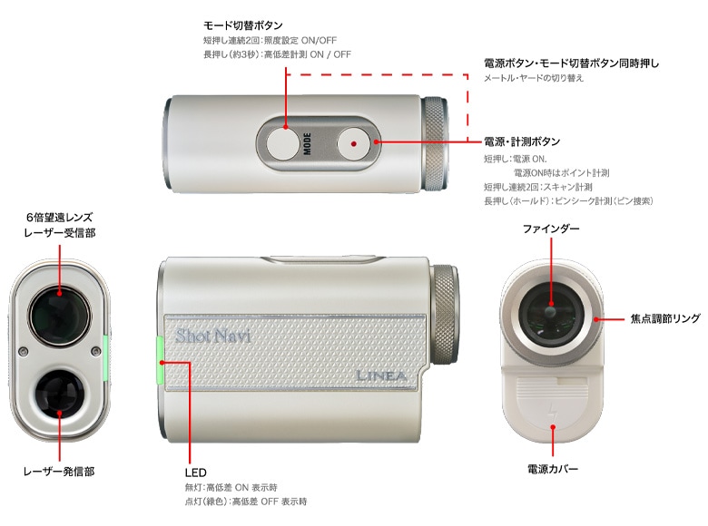 ショットナビ LINEA