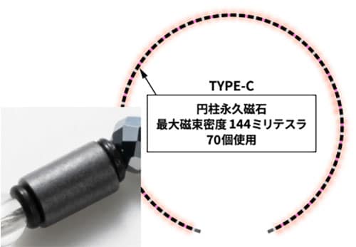 オンフォー 磁気 ネックレス