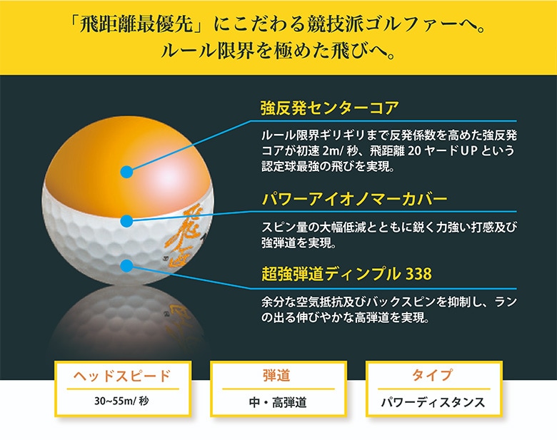 ワークス ゴルフボール