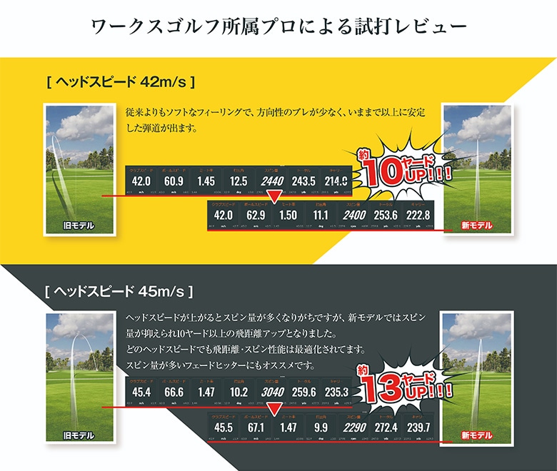 ワークス ゴルフボール