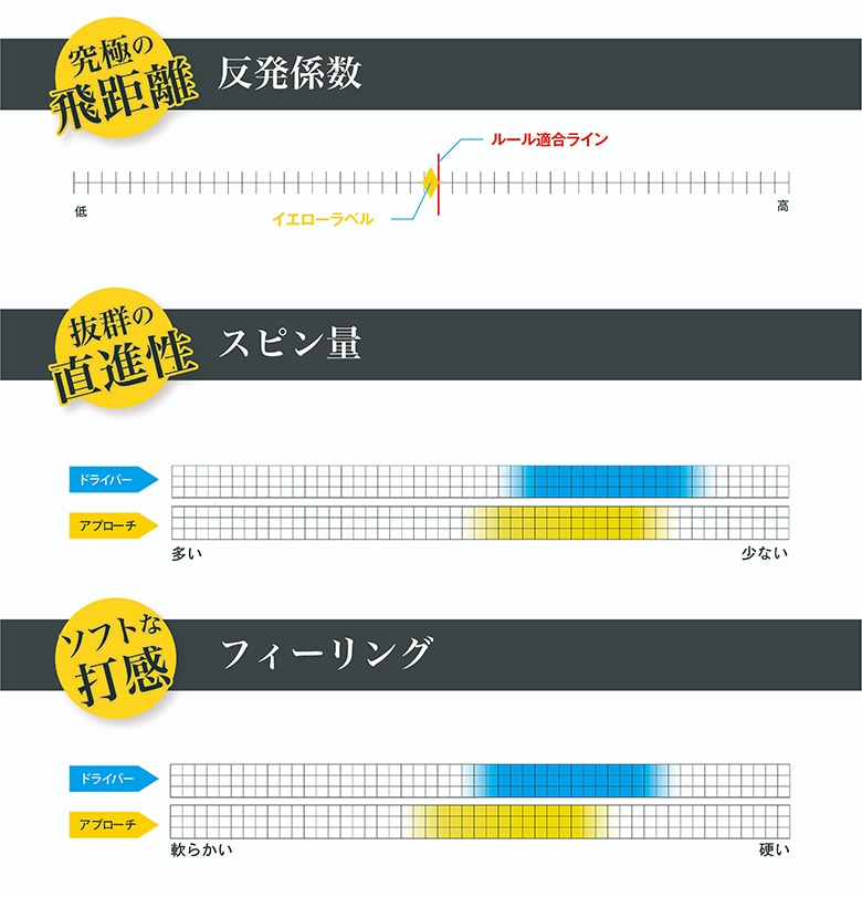 ワークス ゴルフボール