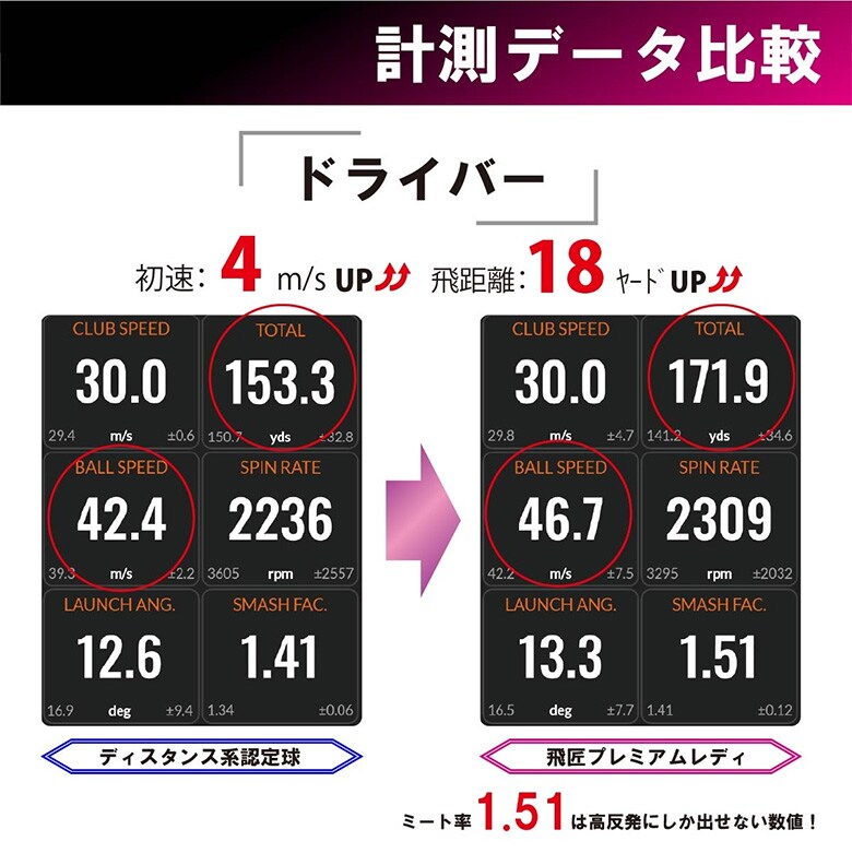 ワークス　ゴルフボール