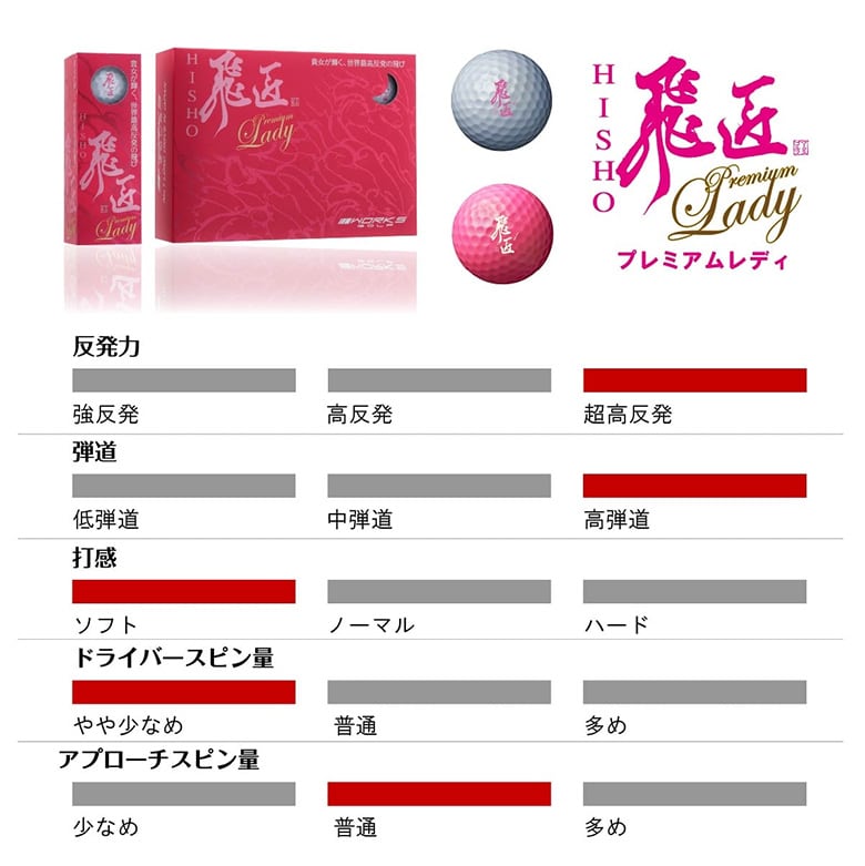 ワークス　ゴルフボール