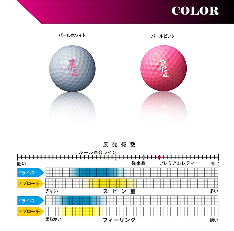 ワークス　ゴルフボール