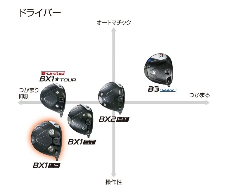 ブリヂストン ドライバー