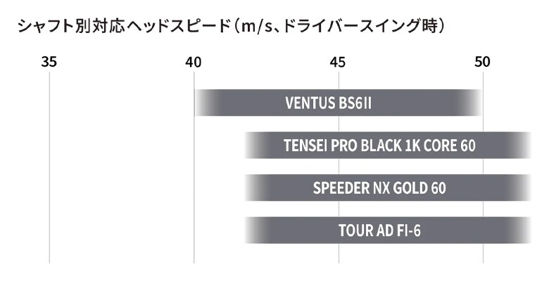 ブリヂストン ドライバー