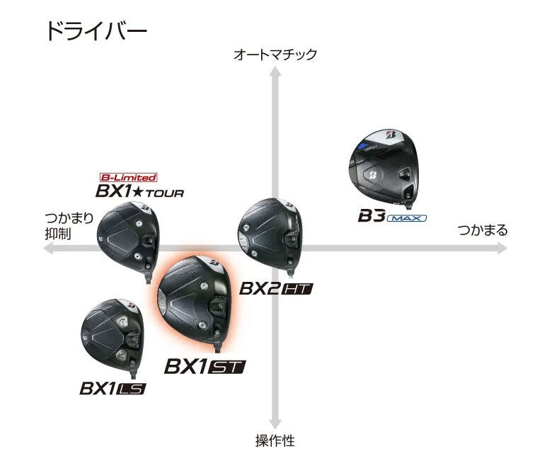 ブリヂストン ドライバー