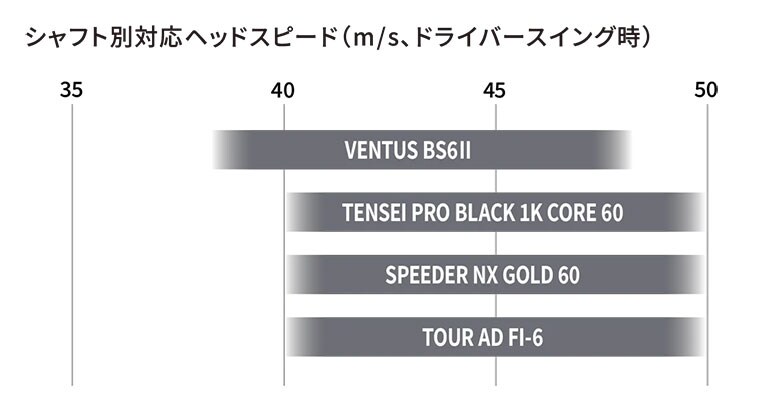 ブリヂストン フェアウェイウッド
