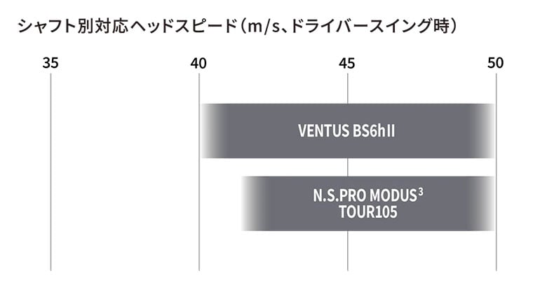 ブリヂストン　ユーティリティー