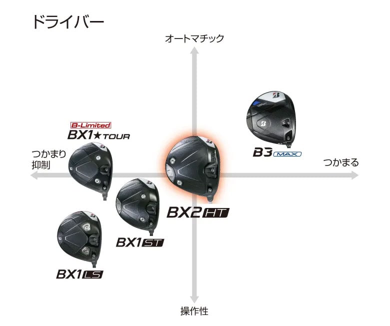 ブリヂストン ドライバー