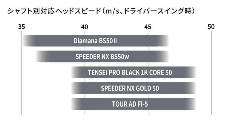 ブリヂストン ドライバー