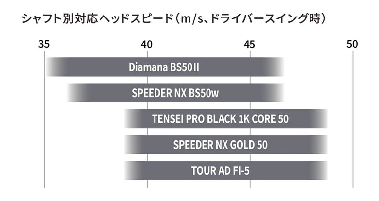 ブリヂストン フェアウェイウッド