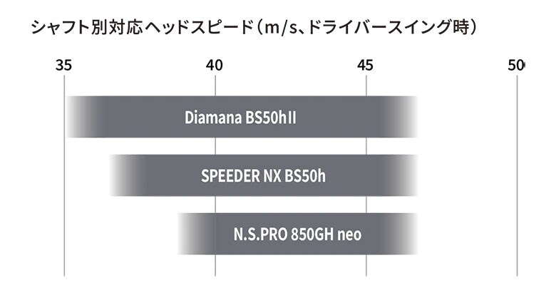 ブリヂストン ユーティリティー