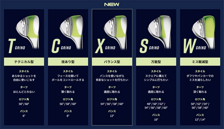 キャロウェイ　ウェッジ