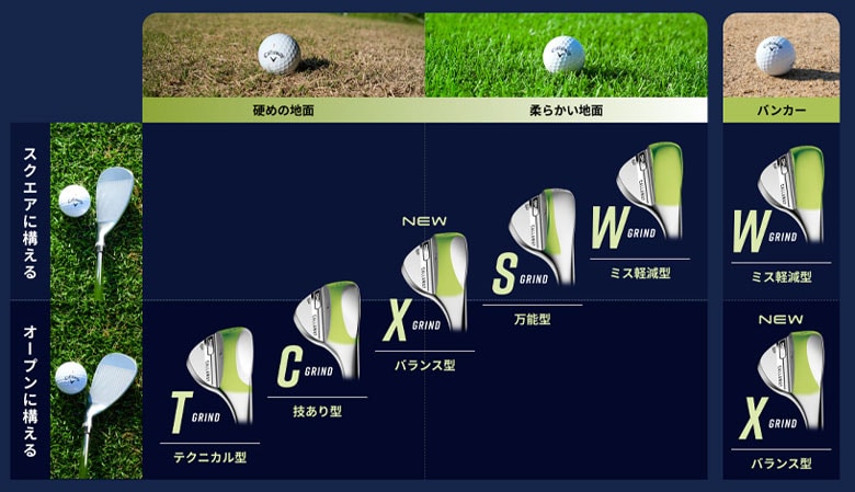 キャロウェイ　ウェッジ