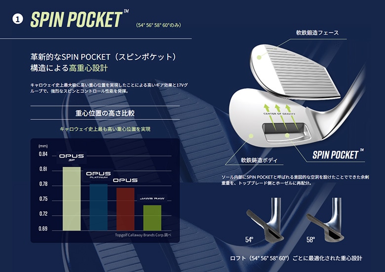キャロウェイ　ウェッジ