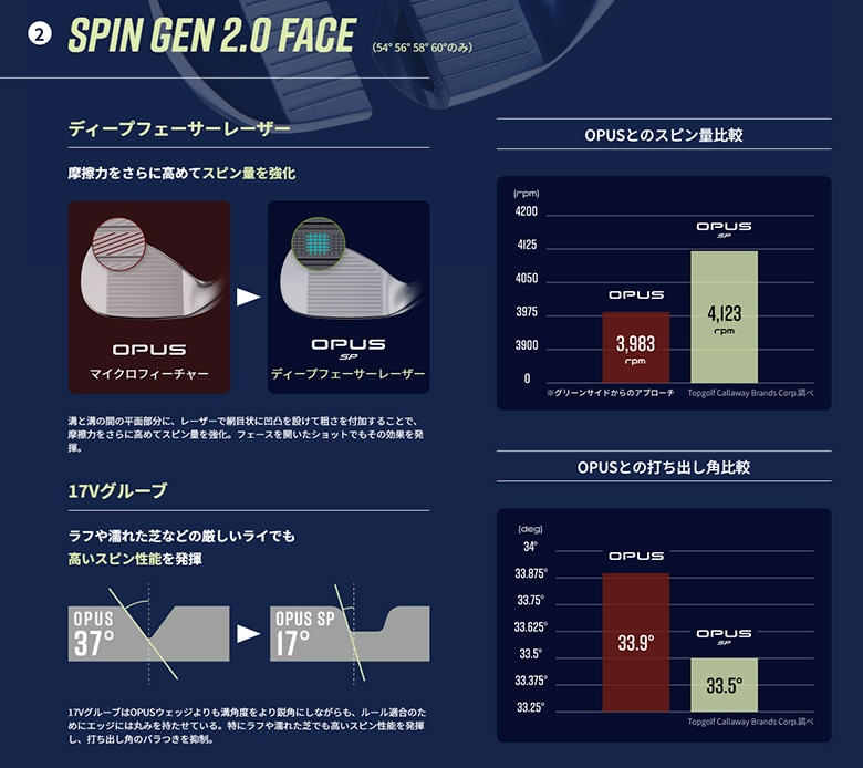 キャロウェイ　ウェッジ