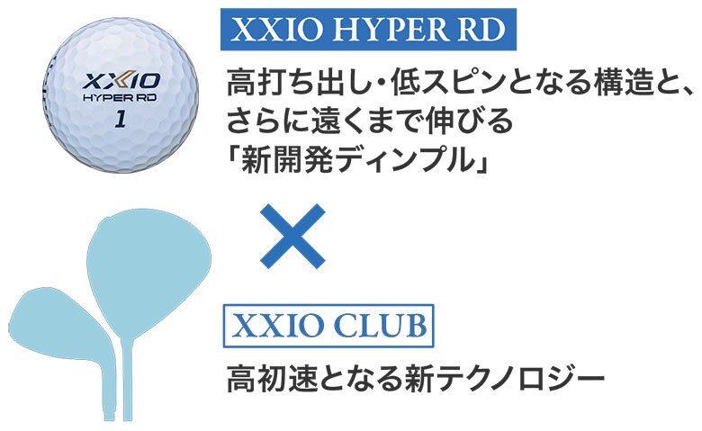 ゼクシオ　ゴルフボール